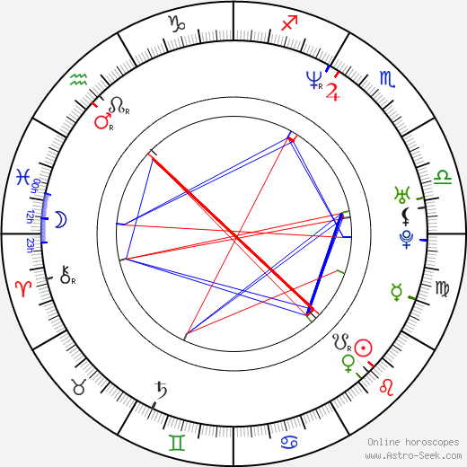 Mark Povinelli birth chart, Mark Povinelli astro natal horoscope, astrology