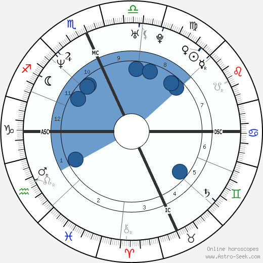 Martin Tankleff wikipedia, horoscope, astrology, instagram