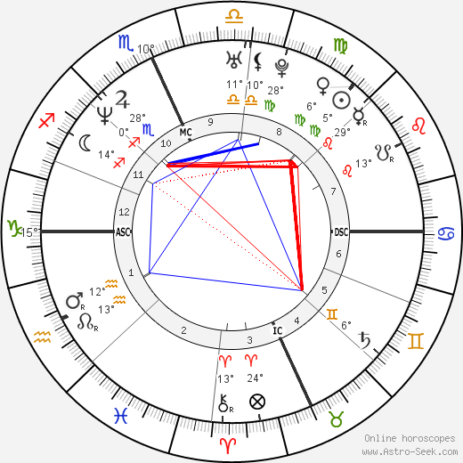Martin Tankleff birth chart, biography, wikipedia 2024, 2025