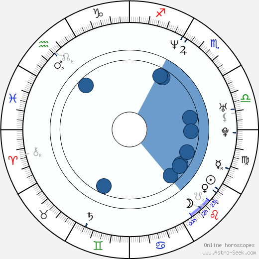 Mary Joe Fernandez wikipedia, horoscope, astrology, instagram