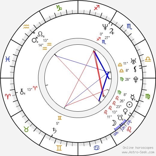 Mary Joe Fernandez birth chart, biography, wikipedia 2024, 2025