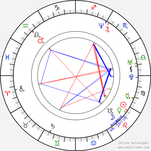 Mary Joe Fernandez birth chart, Mary Joe Fernandez astro natal horoscope, astrology