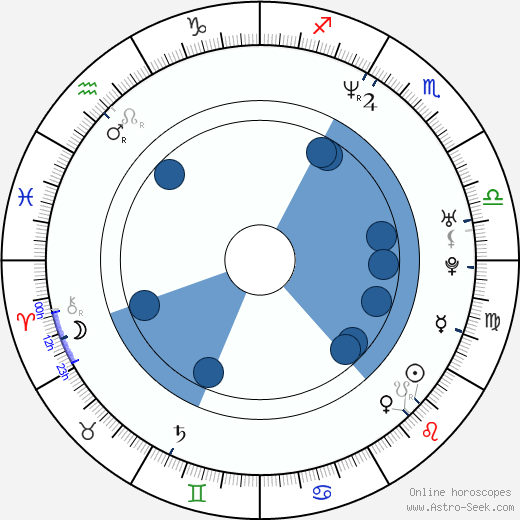 Merrilees Parker horoscope, astrology, sign, zodiac, date of birth, instagram