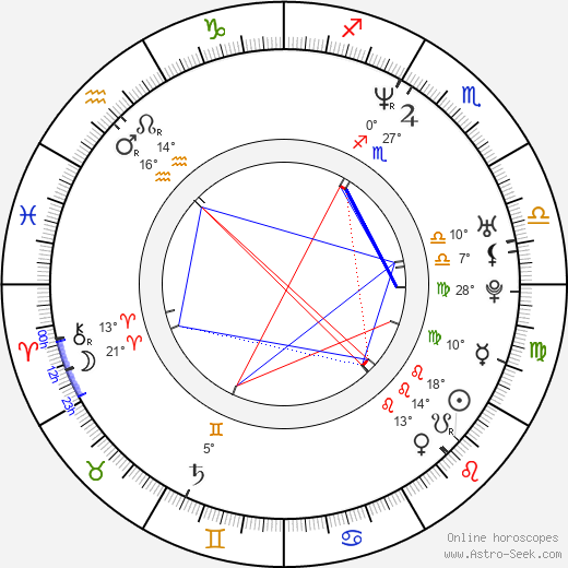 Merrilees Parker birth chart, biography, wikipedia 2024, 2025
