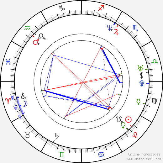 Merrilees Parker birth chart, Merrilees Parker astro natal horoscope, astrology