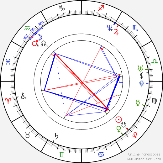 Merrin Dungey birth chart, Merrin Dungey astro natal horoscope, astrology