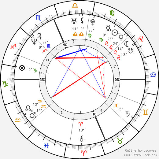 Michael Cleveland birth chart, biography, wikipedia 2023, 2024