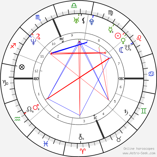 Michael Cleveland birth chart, Michael Cleveland astro natal horoscope, astrology