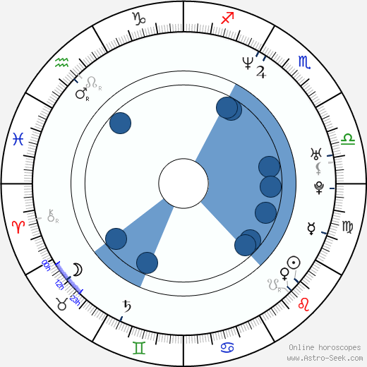 Michael Ian Black wikipedia, horoscope, astrology, instagram
