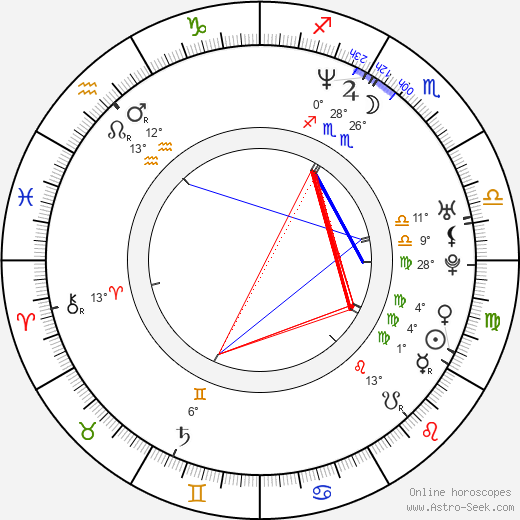 Michal Bukowski birth chart, biography, wikipedia 2024, 2025