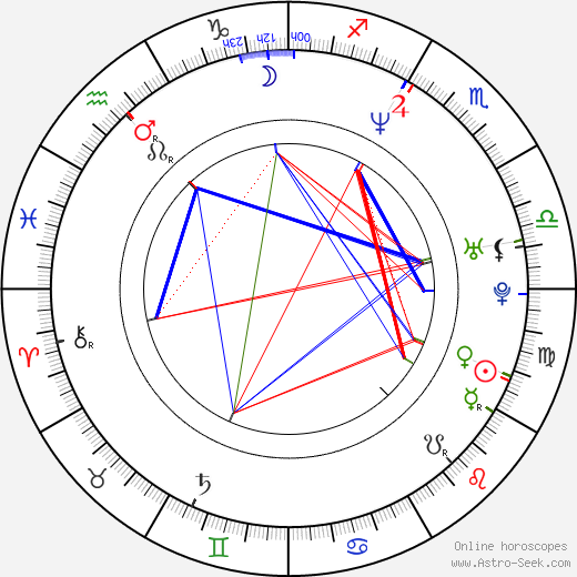 Michal Hrůza birth chart, Michal Hrůza astro natal horoscope, astrology