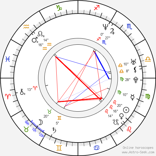 Moritz Bleibtreu birth chart, biography, wikipedia 2024, 2025