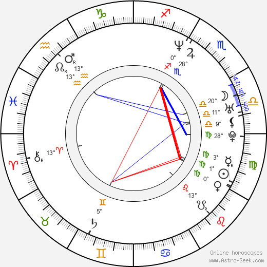 Nico Panagiotopoulos birth chart, biography, wikipedia 2023, 2024