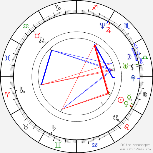 Nico Panagiotopoulos, Nico Panagiotopoulos Thème Astral