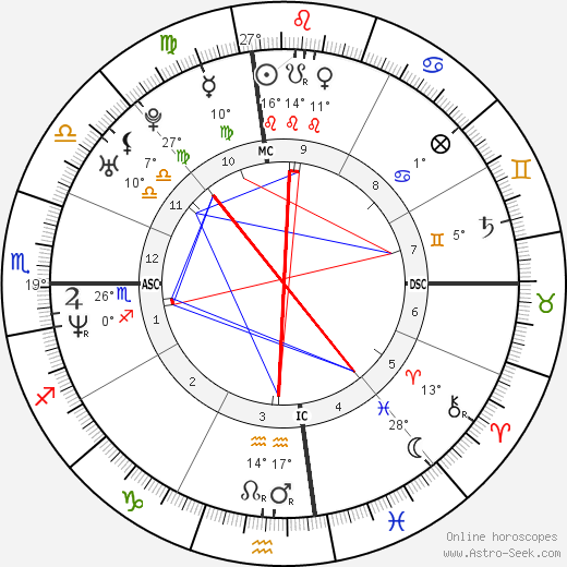Nikki Ziering birth chart, biography, wikipedia 2024, 2025