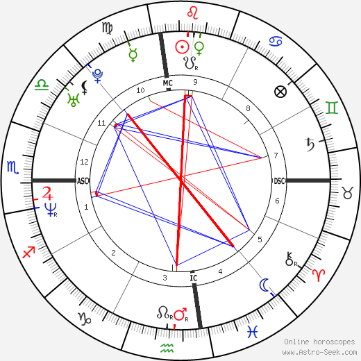 Nikki Ziering birth chart, Nikki Ziering astro natal horoscope, astrology