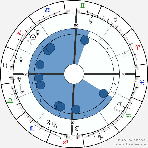 Pascal Renier wikipedia, biography, birth chart, instagram Pascal Renier wikipedia, horoscope, astrology, instagram