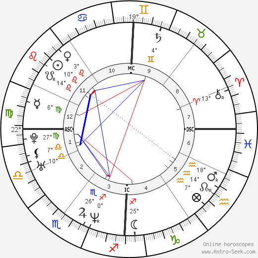 Pascal Renier birth chart, biography, wikipedia 2024, 2025