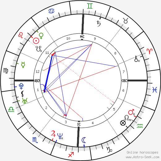 Pascal Renier birth chart, Pascal Renier astro natal horoscope, astrology