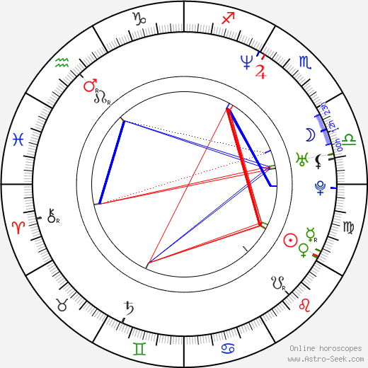 Paul McGuire birth chart, Paul McGuire astro natal horoscope, astrology