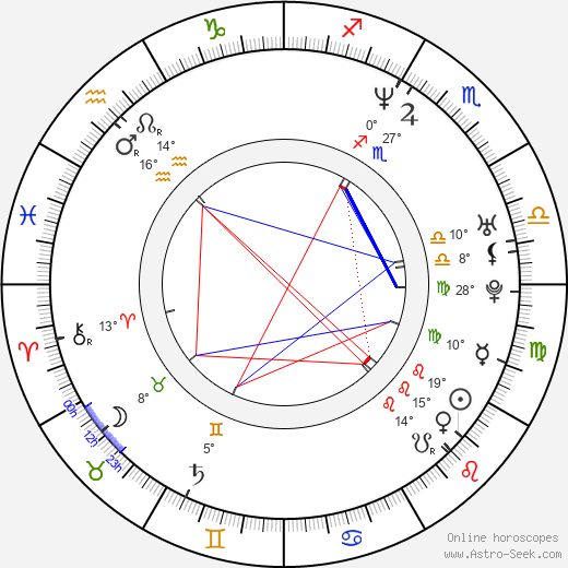 Pete Sampras birth chart, biography, wikipedia 2024, 2025