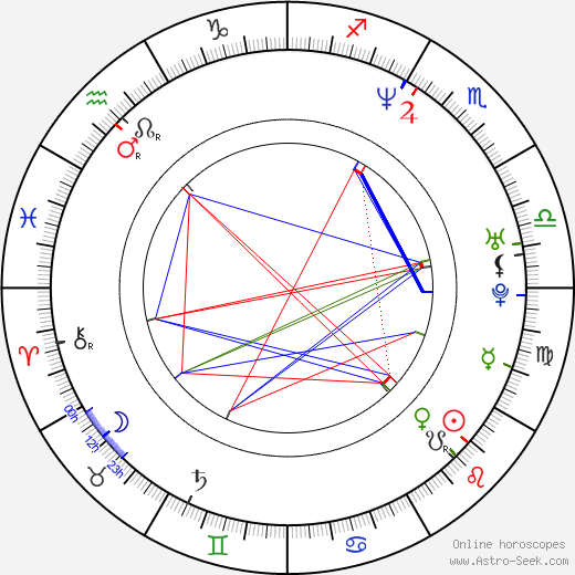 Pete Sampras birth chart, Pete Sampras astro natal horoscope, astrology