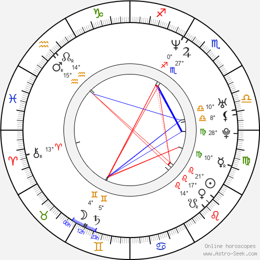 Peter Franzén birth chart, biography, wikipedia 2024, 2025