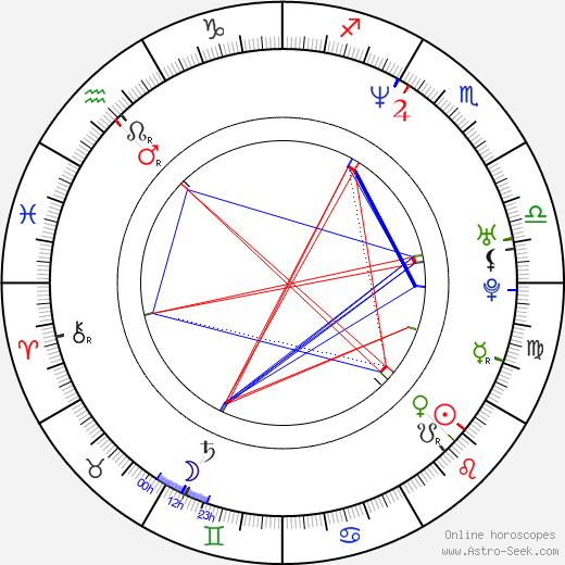 Peter Franzén birth chart, Peter Franzén astro natal horoscope, astrology