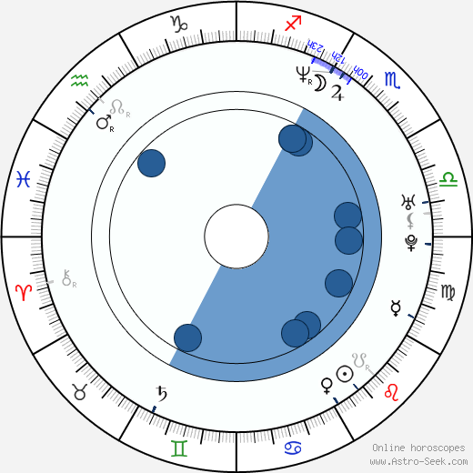 Polina Kutěpova wikipedia, biography, birth chart, instagram Polina Kutěpova wikipedia, horoscope, astrology, instagram