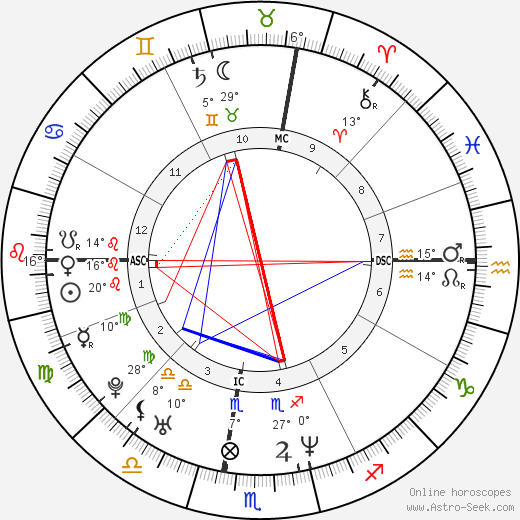 Raoul Bova birth chart, biography, wikipedia 2024, 2025