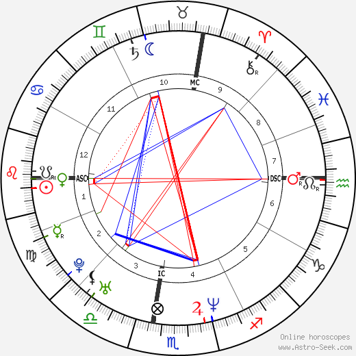 Raoul Bova birth chart, Raoul Bova astro natal horoscope, astrology