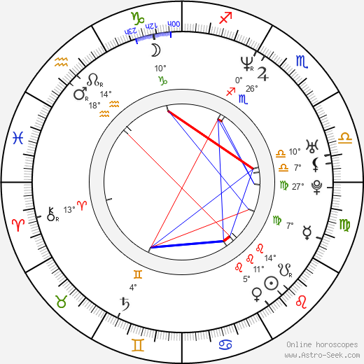 Razi Mohebi birth chart, biography, wikipedia 2024, 2025