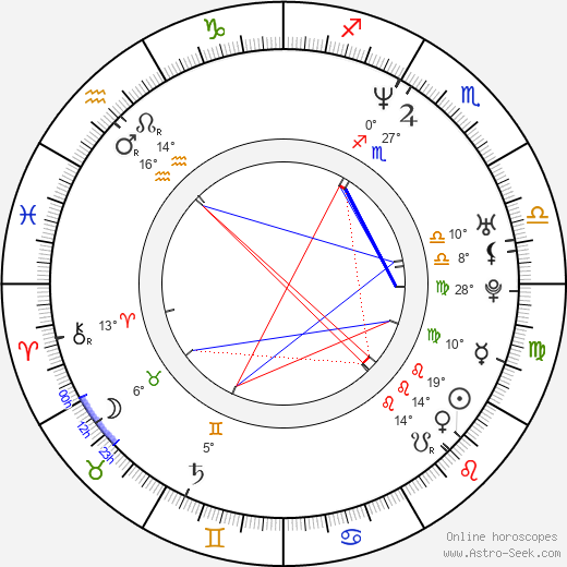 Rebecca Gayheart birth chart, biography, wikipedia 2024, 2025