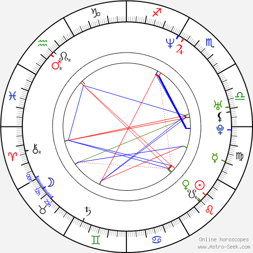 Rebecca Gayheart birth chart, Rebecca Gayheart astro natal horoscope, astrology