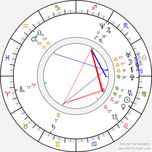 Renato Scarpin Jr. birth chart, biography, wikipedia 2024, 2025