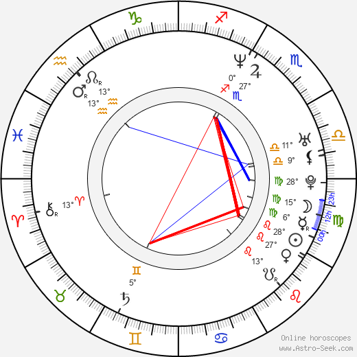 Richard Armitage birth chart, biography, wikipedia 2024, 2025