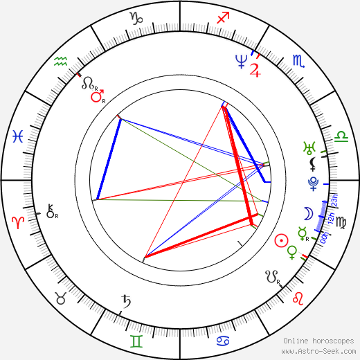 Richard Armitage birth chart, Richard Armitage astro natal horoscope, astrology