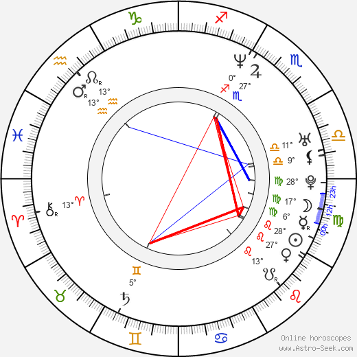 Rick Yune birth chart, biography, wikipedia 2024, 2025