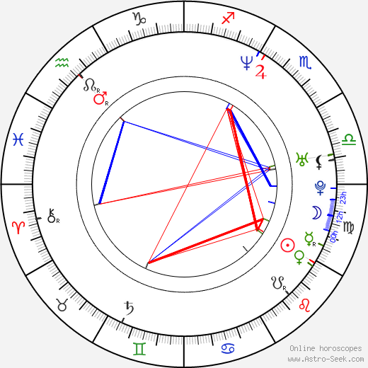 Rick Yune birth chart, Rick Yune astro natal horoscope, astrology