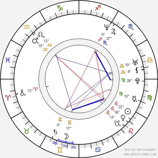 Robert N. McLain birth chart, biography, wikipedia 2024, 2025