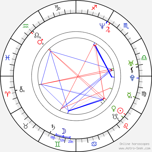 Robert N. McLain birth chart, Robert N. McLain astro natal horoscope, astrology