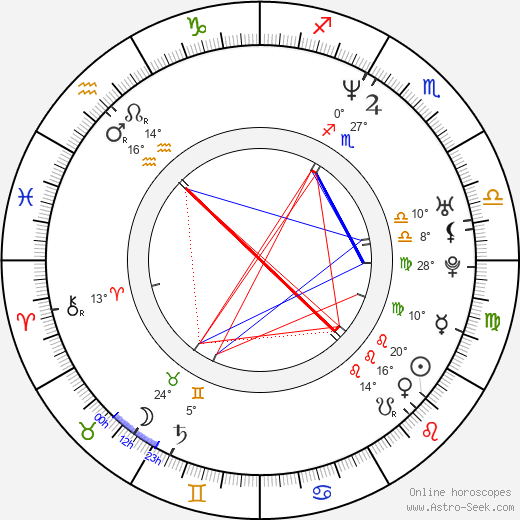 Rolando Molina birth chart, biography, wikipedia 2024, 2025