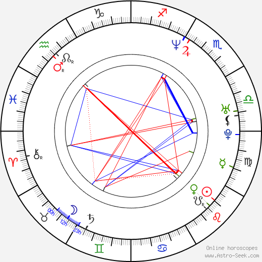 Rolando Molina birth chart, Rolando Molina astro natal horoscope, astrology