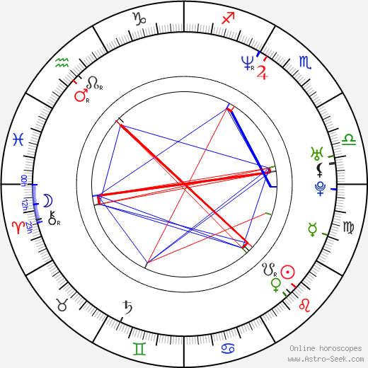 Roy Keane birth chart, Roy Keane astro natal horoscope, astrology