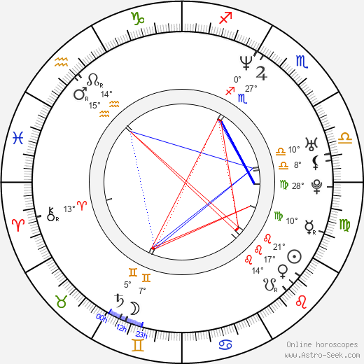 Scott Michael Campbell birth chart, biography, wikipedia 2023, 2024