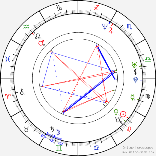 Scott Michael Campbell birth chart, Scott Michael Campbell astro natal horoscope, astrology