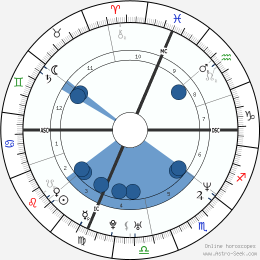 Sean Hill Oroscopo, astrologia, Segno, zodiac, Data di nascita, instagram