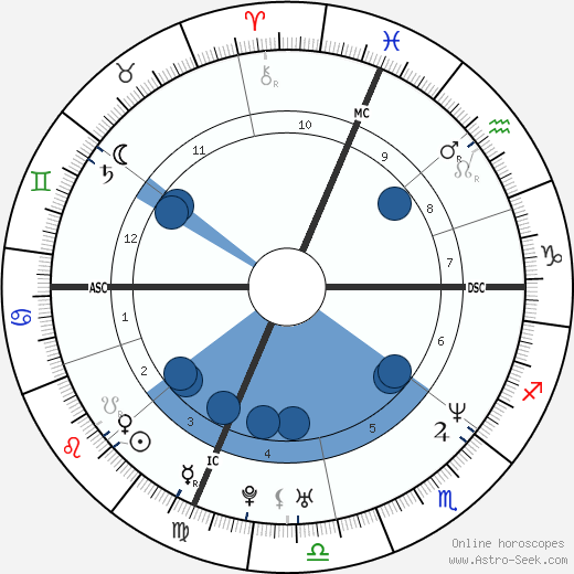 Sean Hill wikipedia, biography, birth chart, instagram Sean Hill wikipedia, horoscope, astrology, instagram