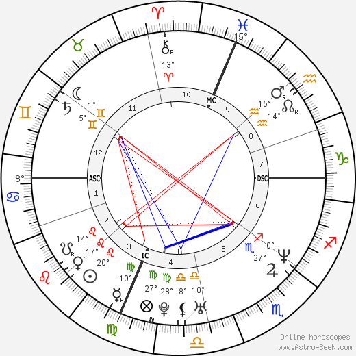 Sean Hill birth chart, biography, wikipedia 2024, 2025