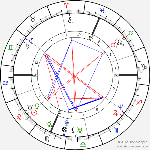 Sean Hill birth chart, Sean Hill astro natal horoscope, astrology